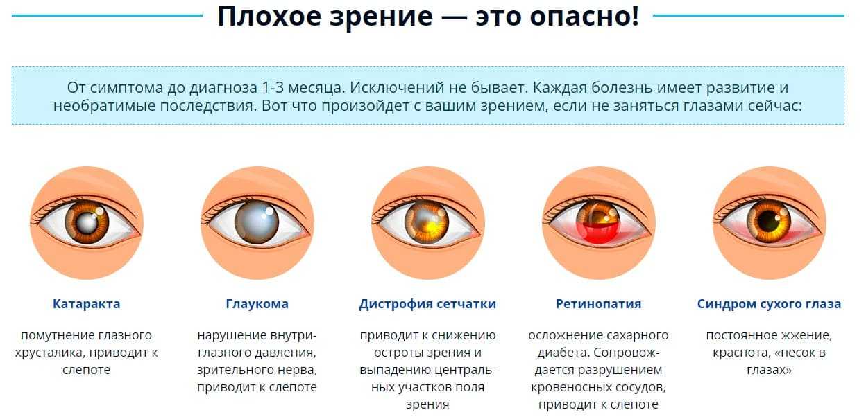 Макулодистрофия глаза - возрастное ухудшение зрения