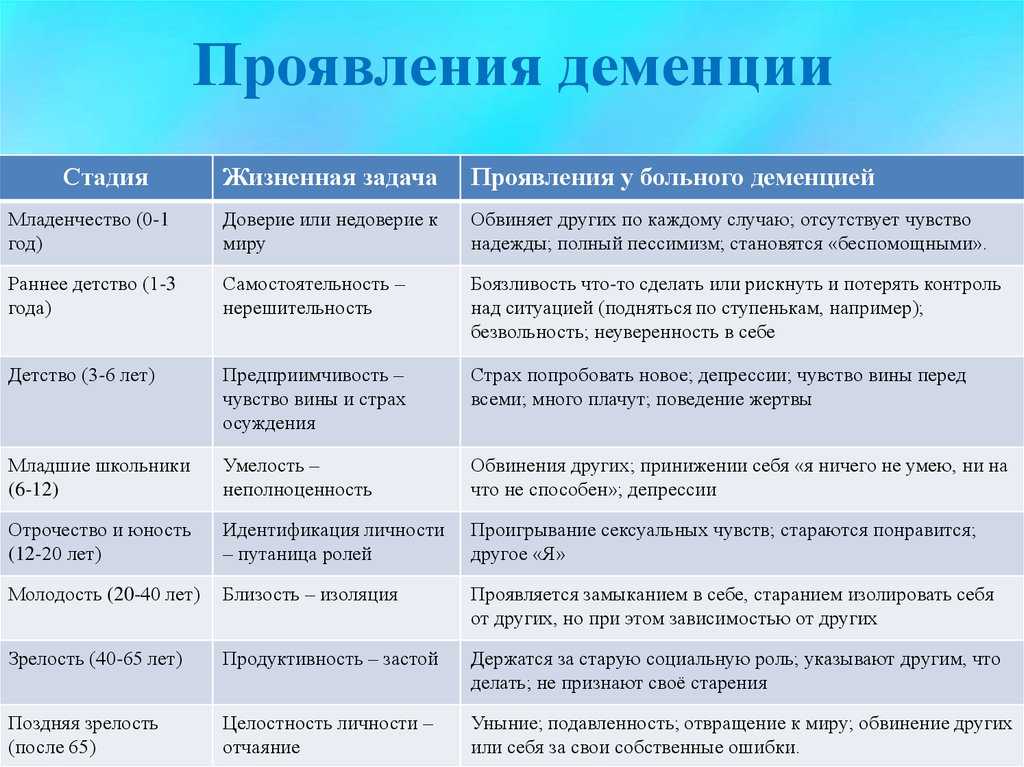 Деменция у пожилых