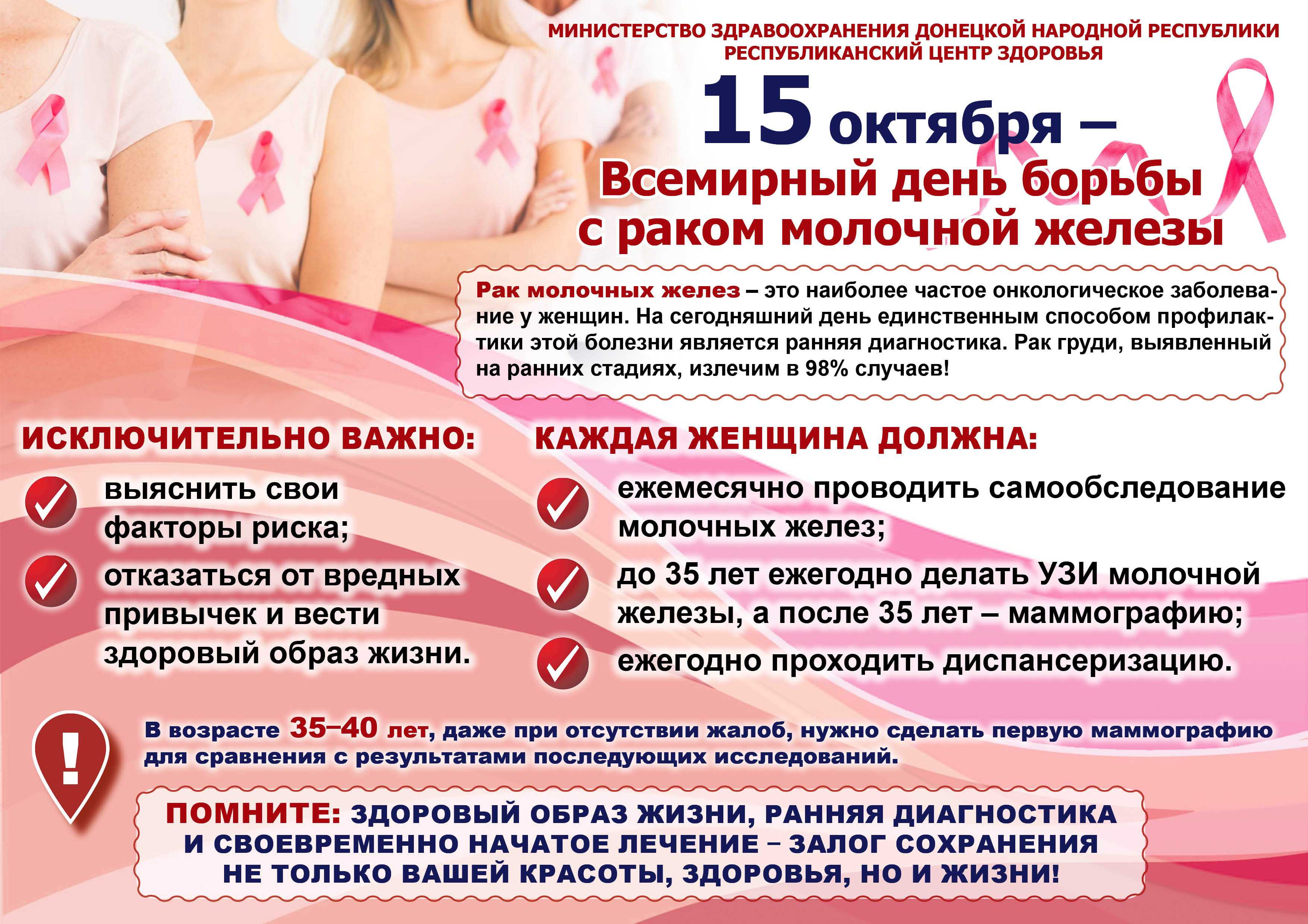 Центр клинической маммологии - часто задаваемые вопросы о раке груди