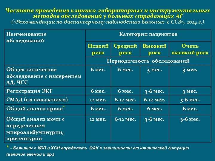 Хронический цистит - симптомы, лечение в нии им. н.а. лопаткина.