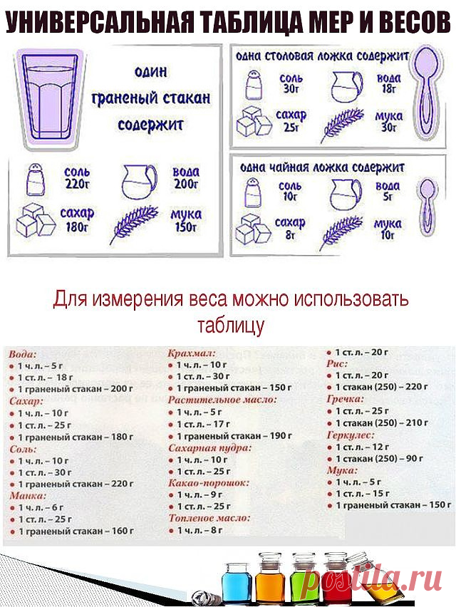 Таблица мер и веса продуктов: сколько грамм муки в стакане