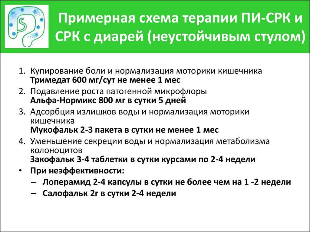 Диета при синдроме раздраженного кишечника | имодиум®