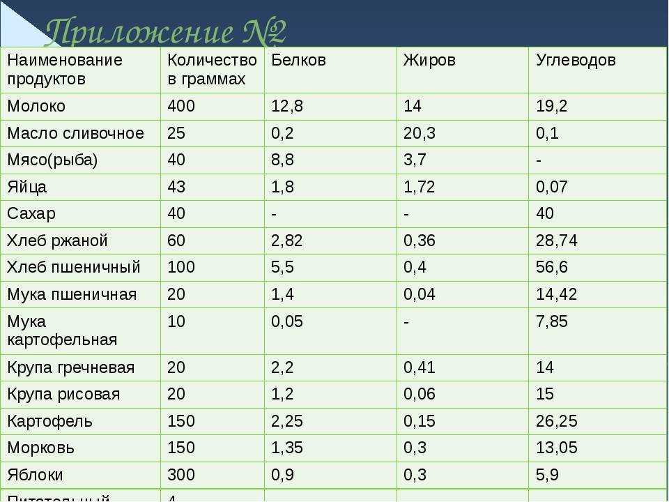 Сколько грамм в столовой и чайной ложке? таблицы мер и весов продуктов в ложках и стаканах