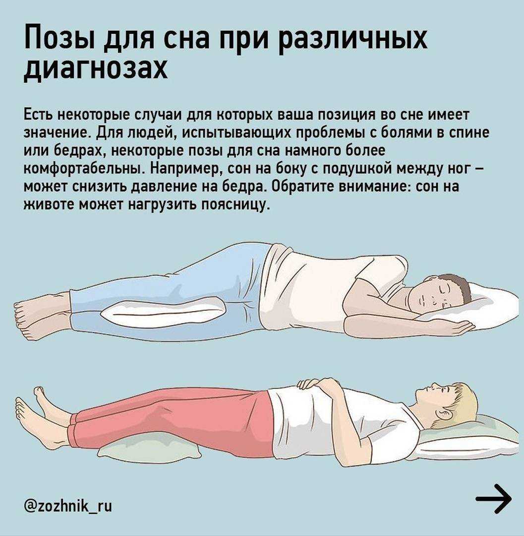 Сон с точки зрения физиологии