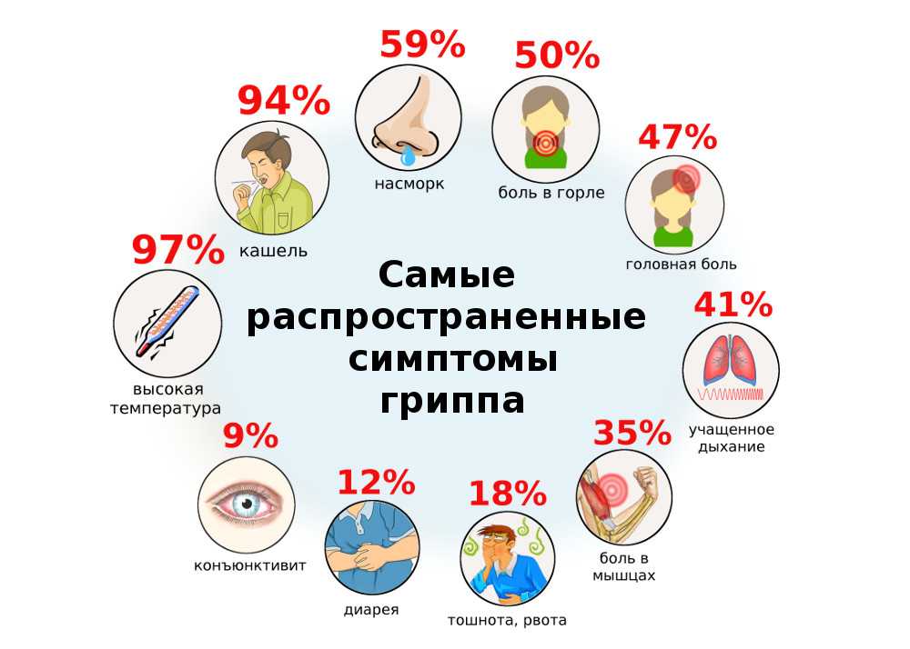 Коронавирус у детей — симптомы