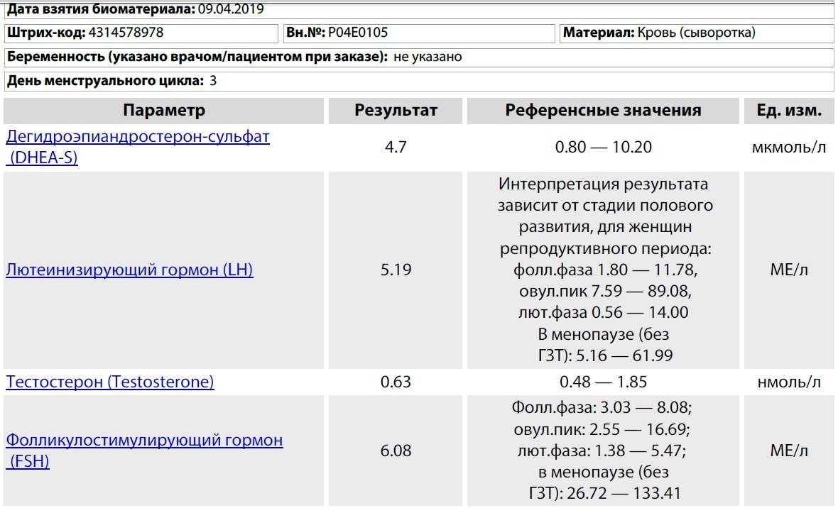 Гормон кортизол
