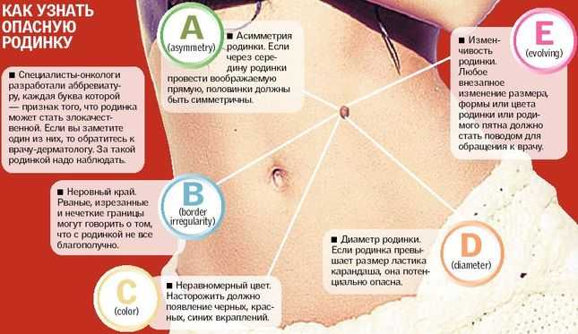 Симптомы меланомы: внешний вид, признаки метастазов | food and health