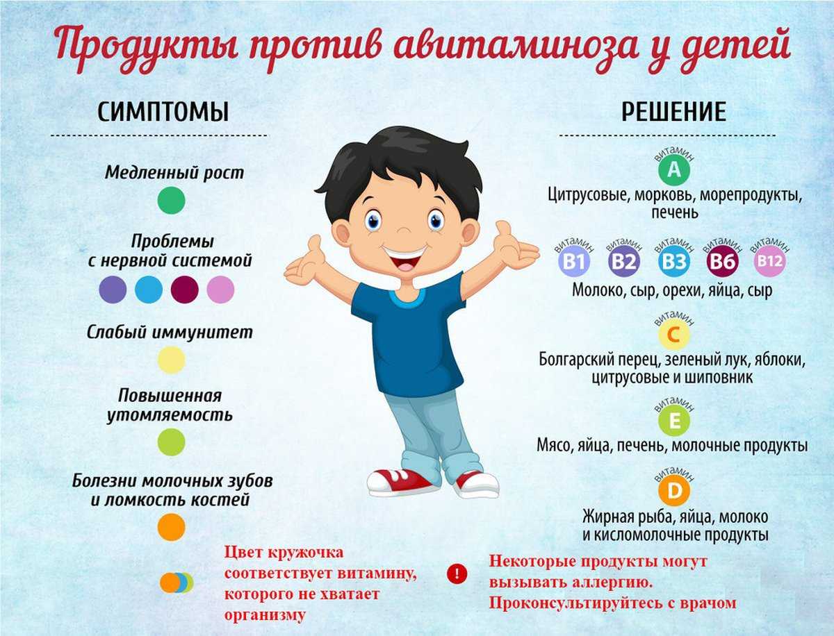 Весенний авитаминоз: причины, последствия и профилактика