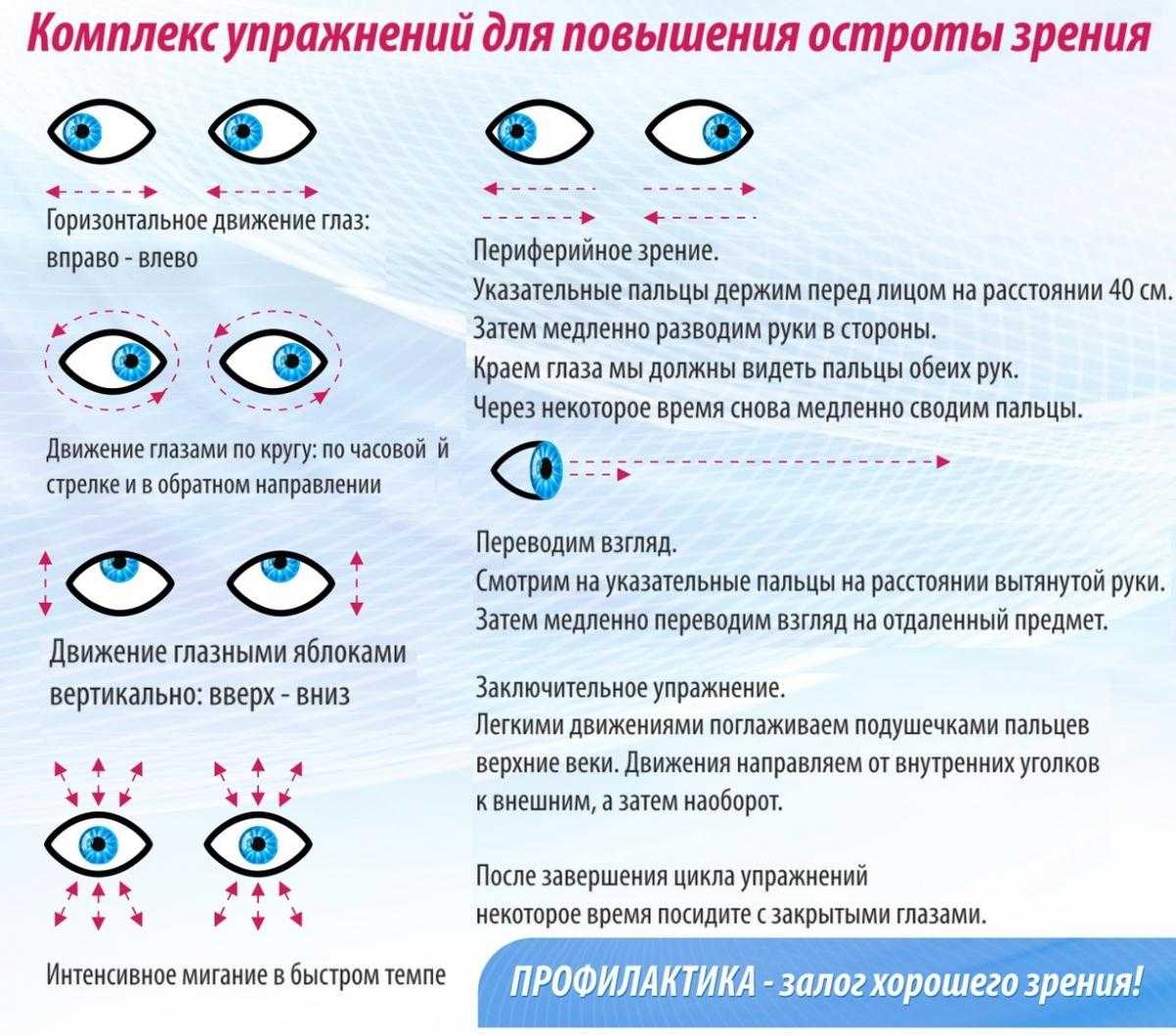 Как ухаживать за глазами после блефаропластики