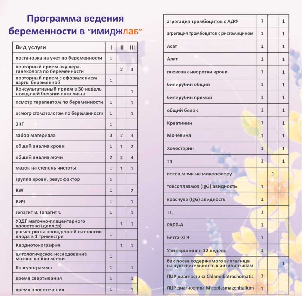 План ведения беременности в женской консультации по приказу 1130н