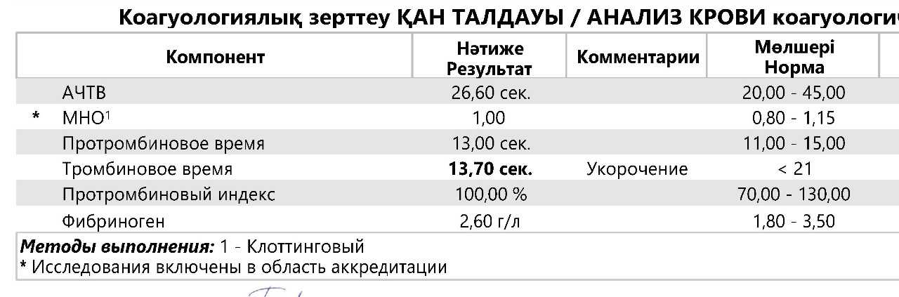 Использование препарата Варфарин в хирургической практике Черняков А.В., Варданя