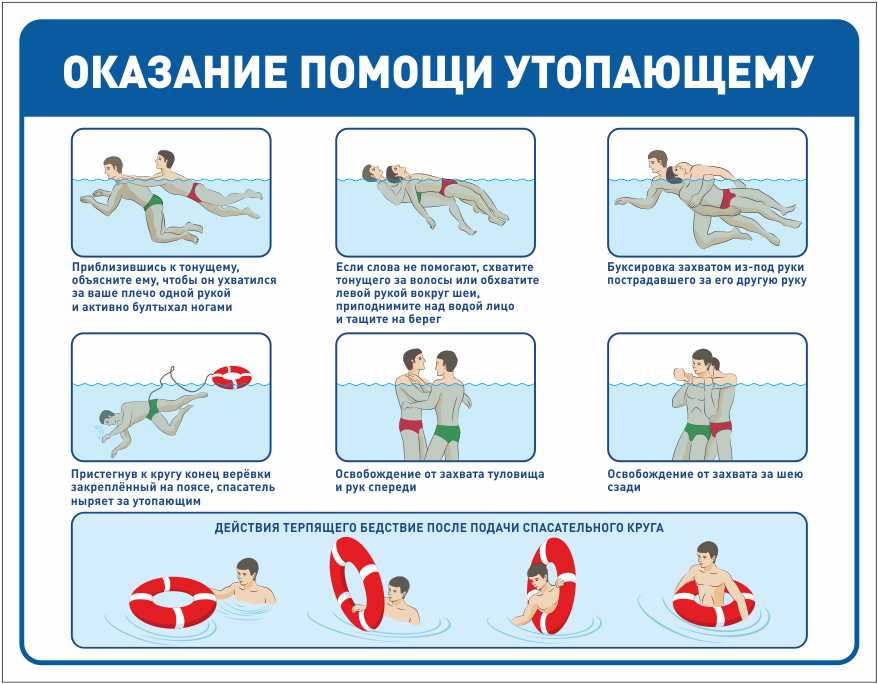 Безопасность на воде. важно знать