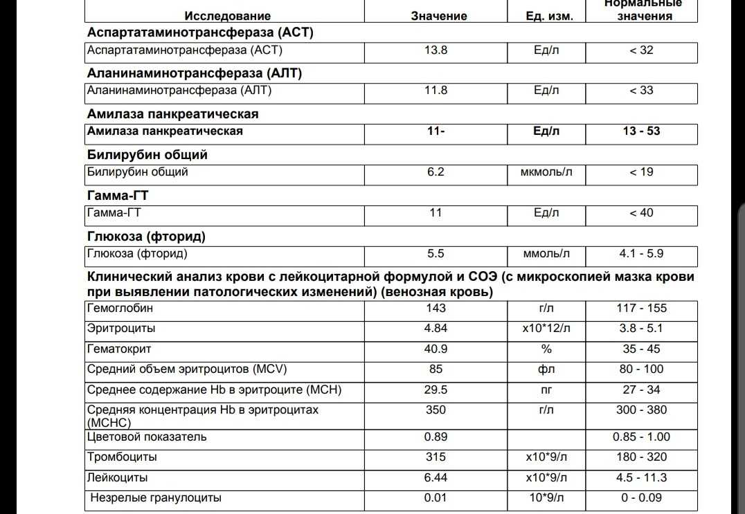 13 анализов