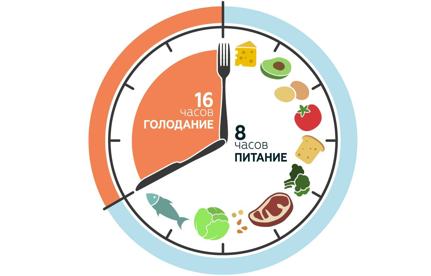 Интервальное и продолжительное голодание: плюсы и минусы - hi-news.ru