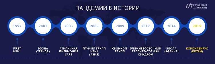 Cимптомы гриппа у взрослого, как распознать первые признаки, лечение, последствия и профилактика
