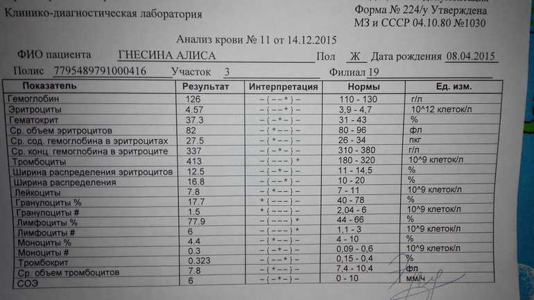 Тромбокрит что это. Анализ крови при коклюше. Анализ крови при коклюше у детей. Коклюш показатели крови. ОАК при коклюше у детей.