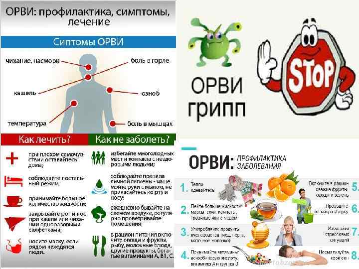 Восстановление после коронавируса