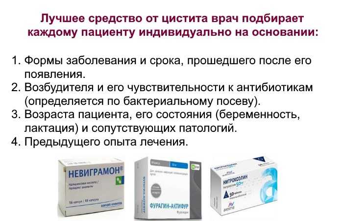 Скопления жидкости: причины и решение проблемы