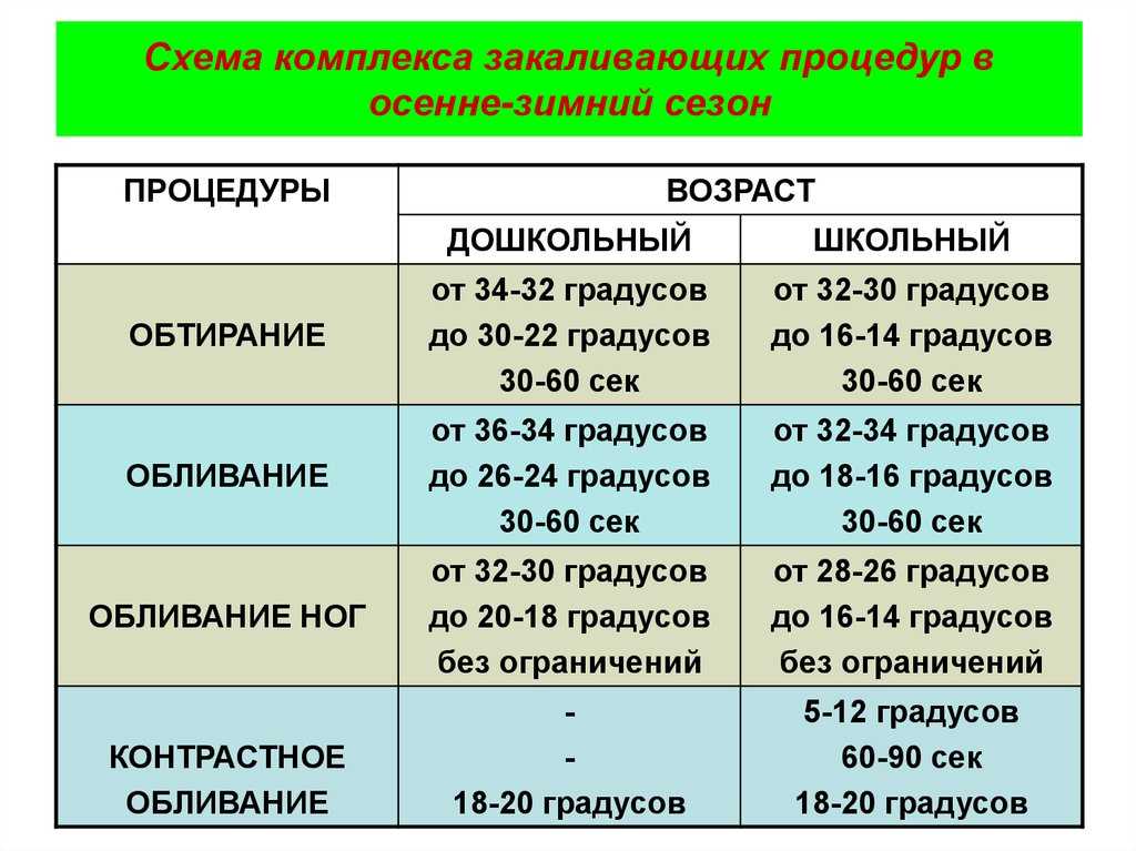Холодные руки и ноги - разбор причин от врача: физиологические и патологические