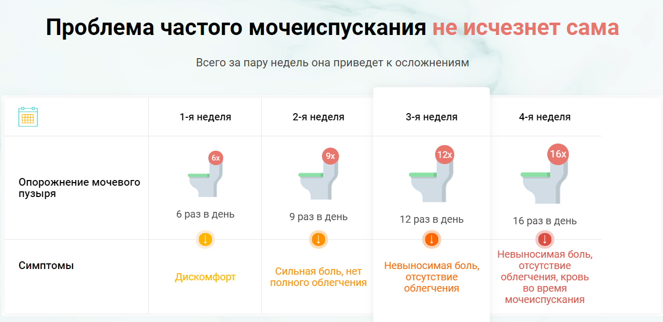 Сколько раз в день должен быть стул у взрослого человека | дюфалак