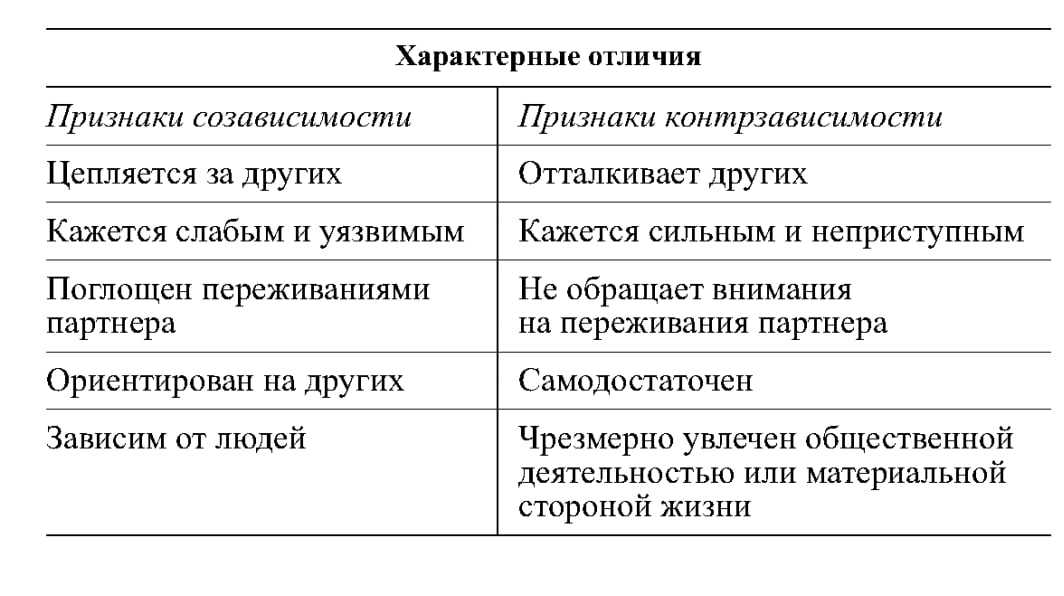 5 шагов к свободе: как избавиться от созависимости — 7spsy