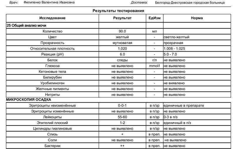 Уробилиноген в моче у ребенка - что это значит, норма у детей и как обнаруживают следы вещества?