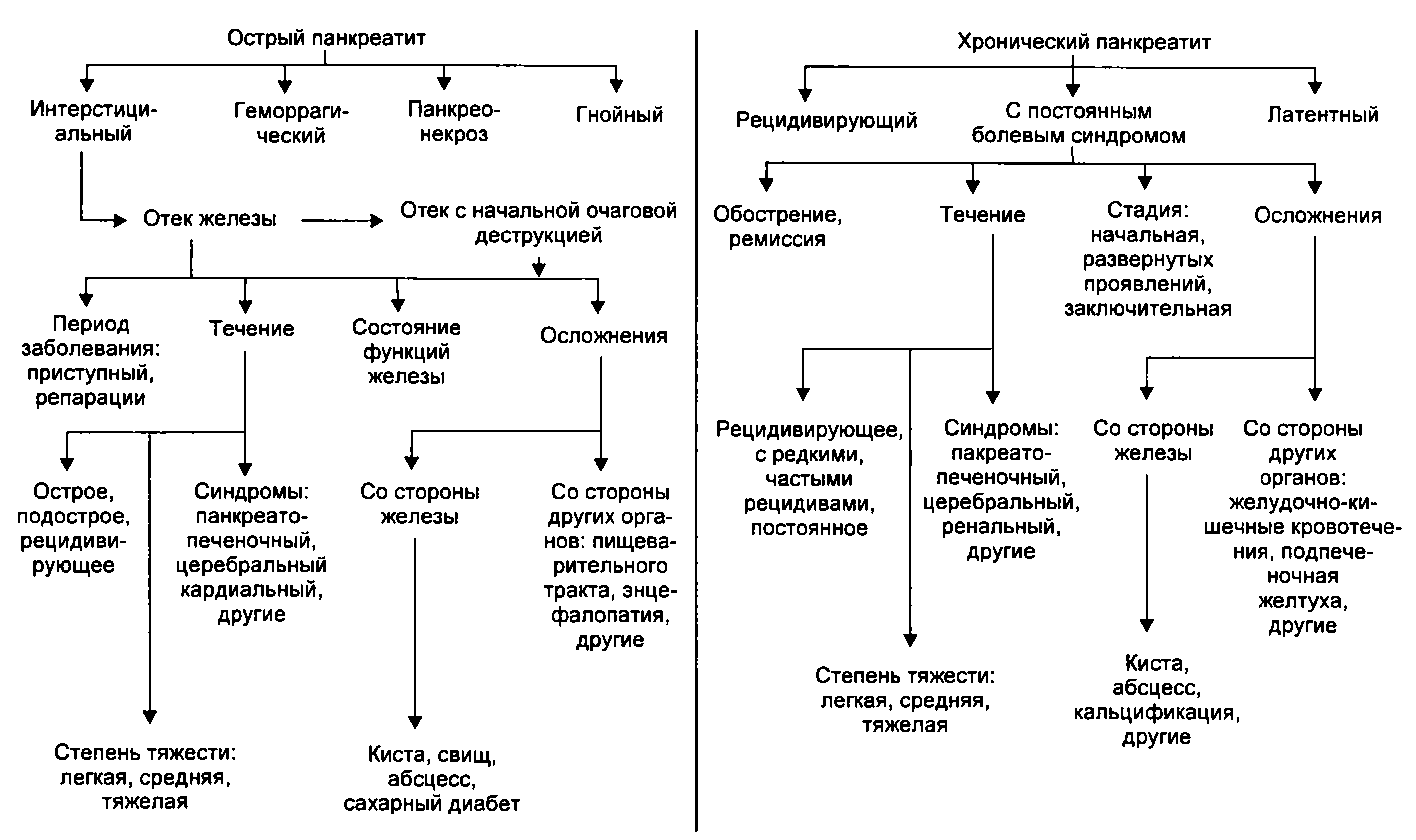 Как болит поджелудочная: врач гастроэнтеролог рассказал о тревожных симптомах  | читайте в журнале столетник
