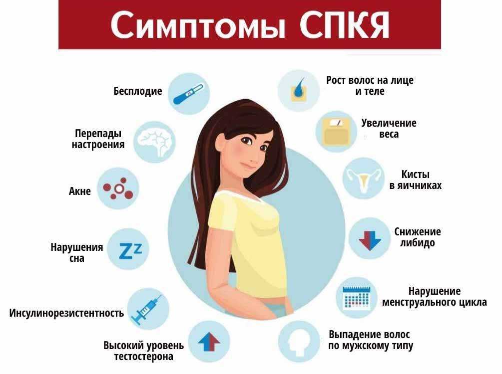 Набор веса