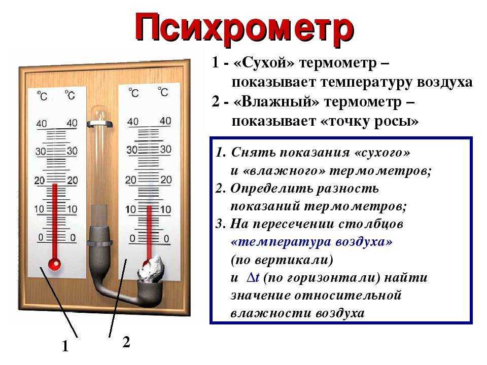 Определение базальной температуры и для чего нужно ее мерить * клиника диана в санкт-петербурге