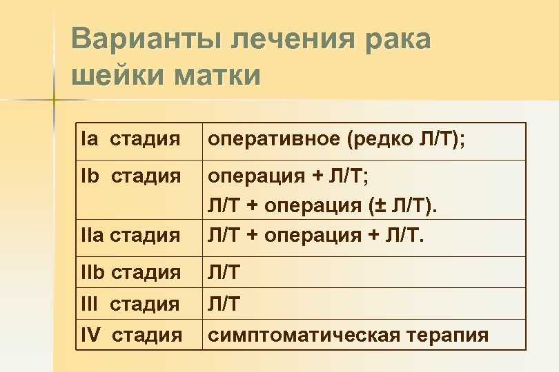 Рак матки. злокачественная опухоль матки