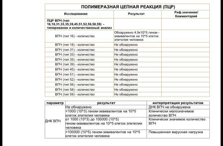 Врач объяснил, чем отличается экспресс-тест от пцр-анализа - парламентская газета
