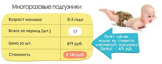 7 мифов о подгузниках, которые мешают вам наслаждаться материнством
