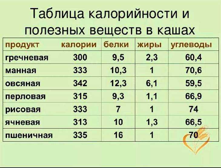 Сколько грамм в столовой и чайной ложке: таблица