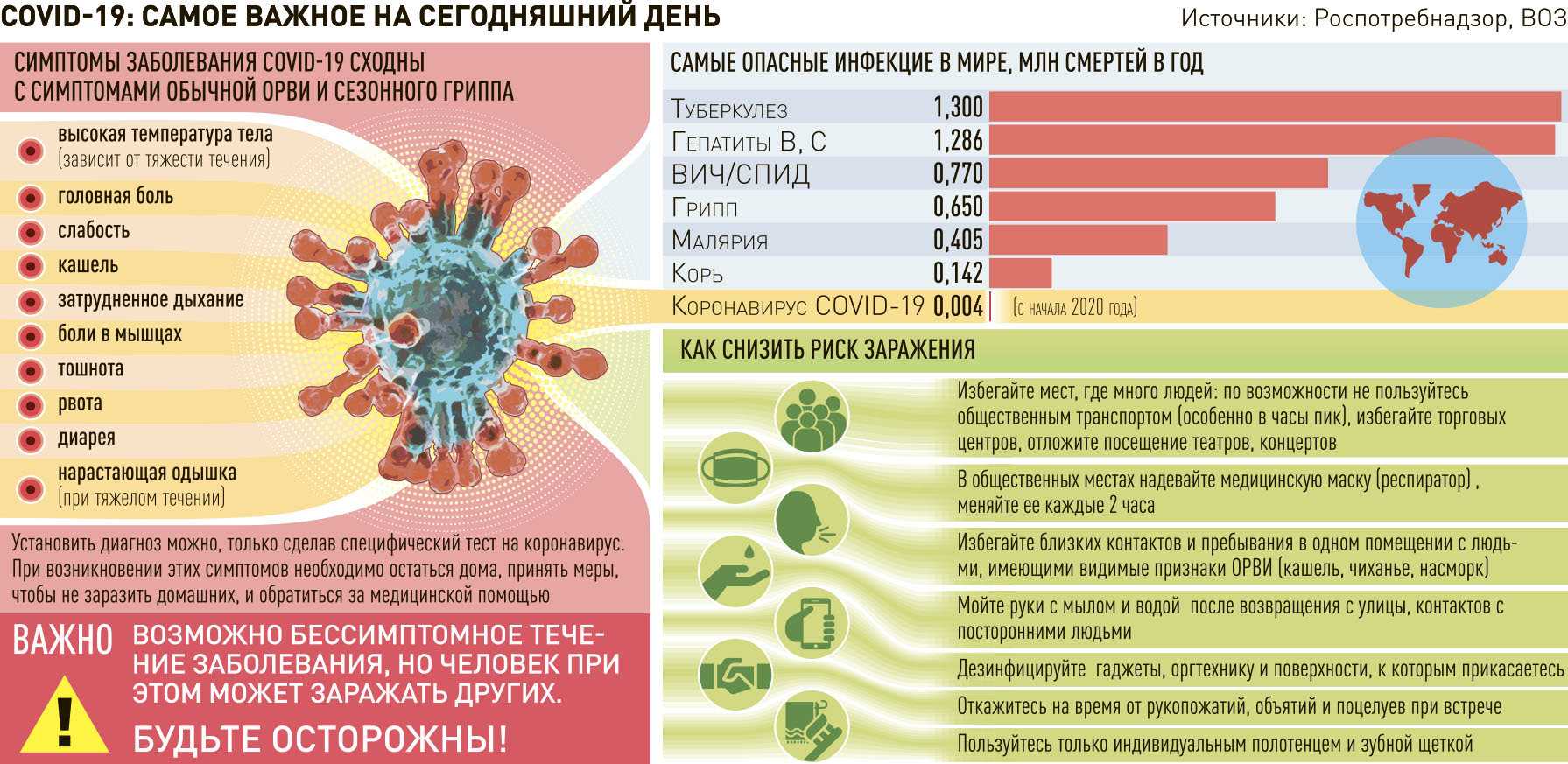 Грипп: причины и симптомы | eurolab | инфекционные болезни