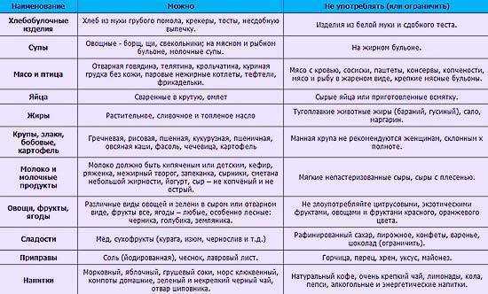 Почему беременным нельзя есть семечки