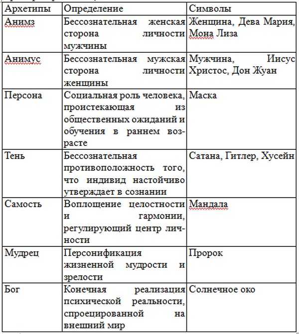 Богиня - исследуем женские архетипы - сильный психолог онлайн