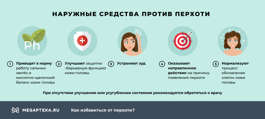 Забудем о перхоти