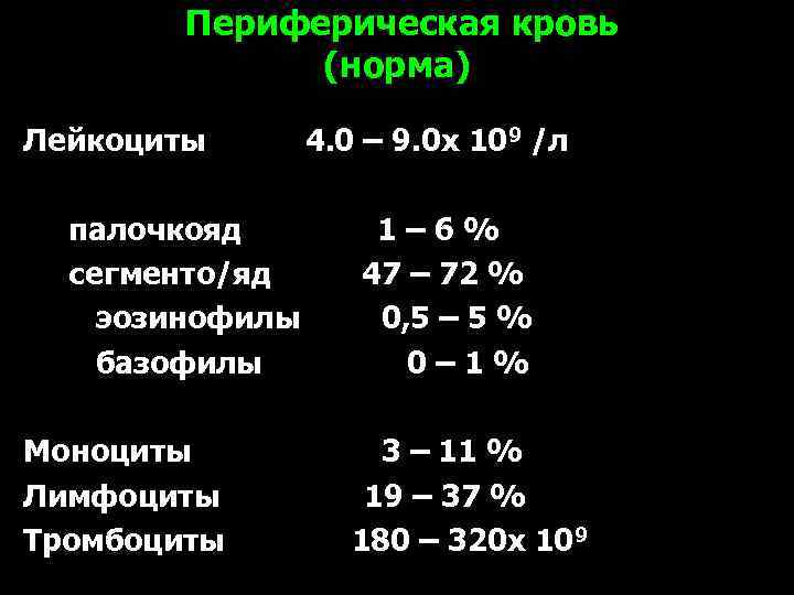Лимфоциты в крови: норма, повышенные и пониженные значения