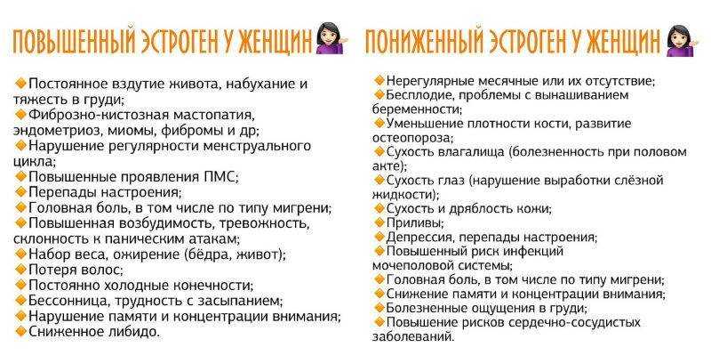 Половые гормоны: норма и отклонения у мужчин