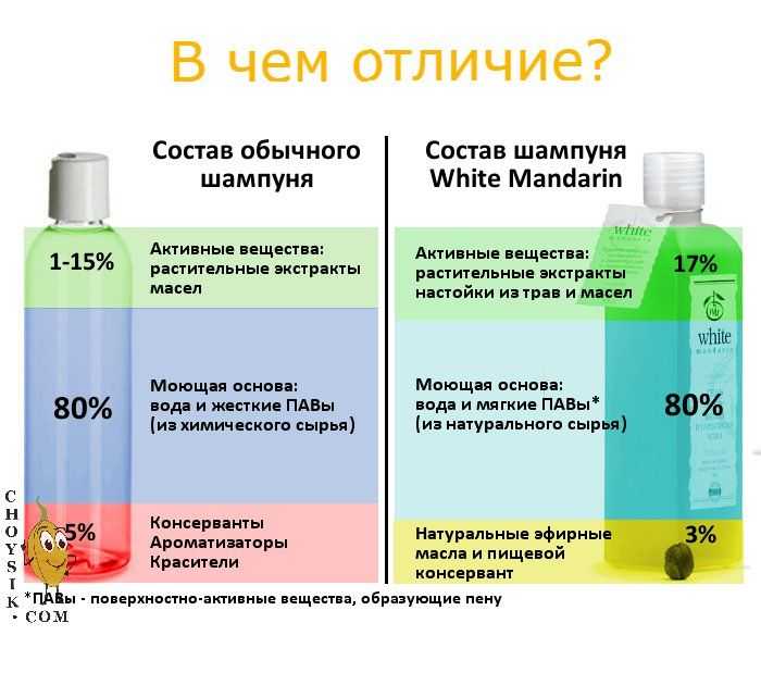 Как читать этикетки на упаковках с косметикой: 12 безвредных и 14 опасных ингредиентов