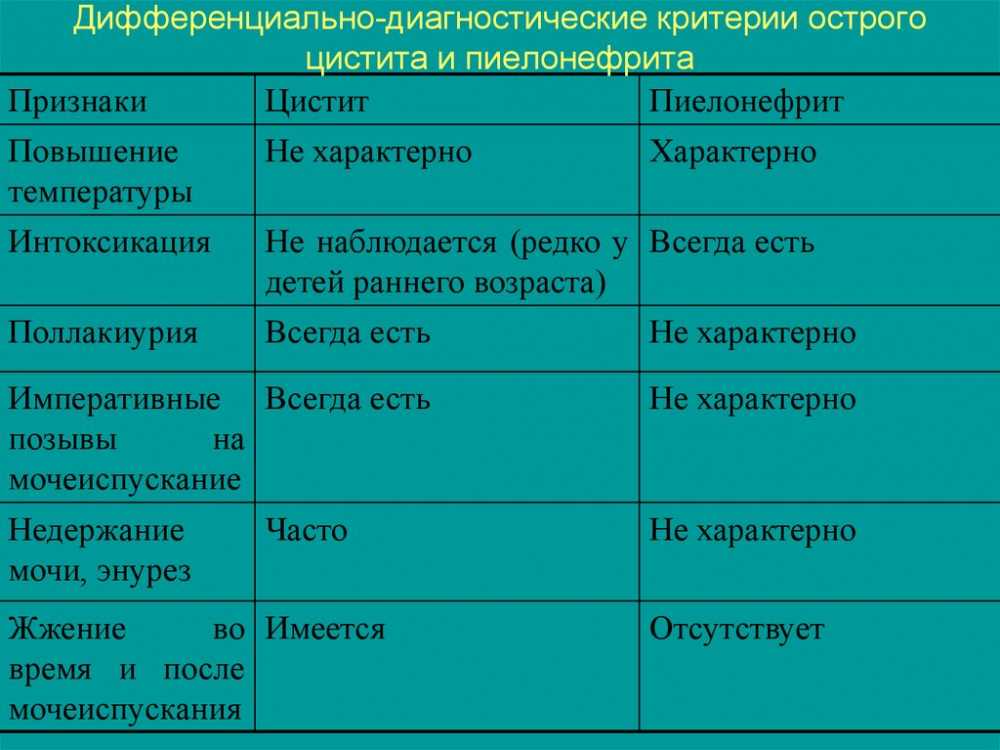 Цистит. урология