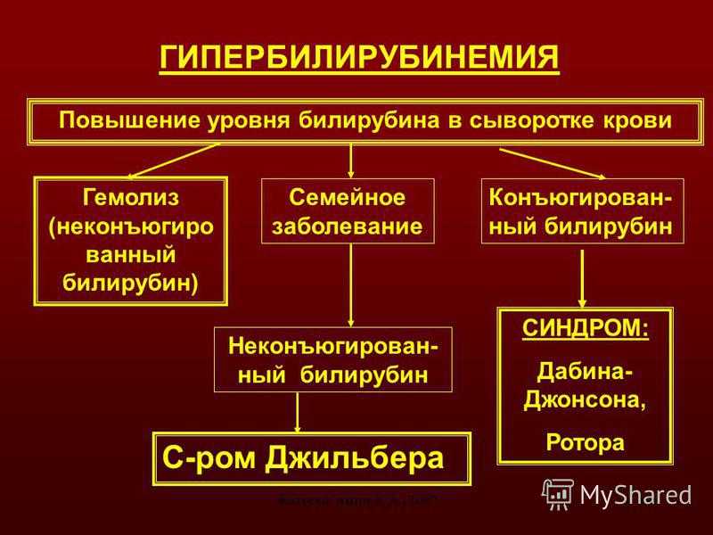 Билирубин при механической желтухе