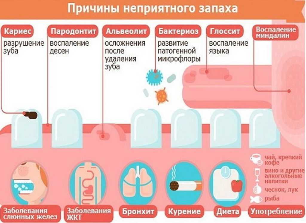 Почему пахнет из подмышек?