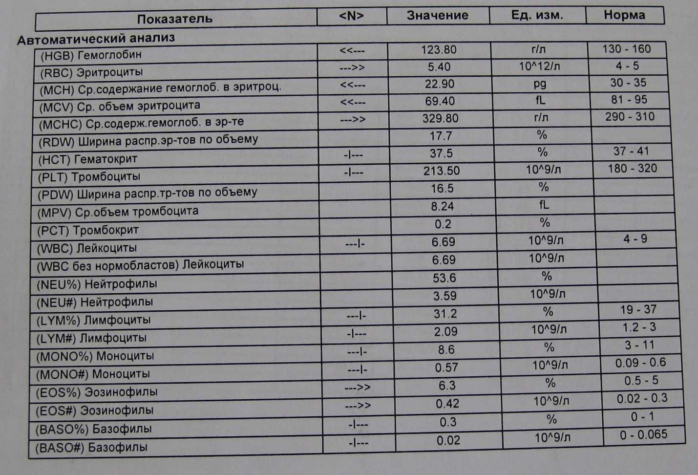 Общий клинический анализ крови ребенка