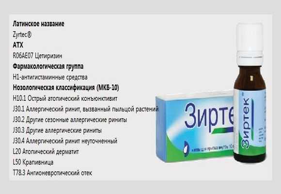 Ринит: симптомы и лечение