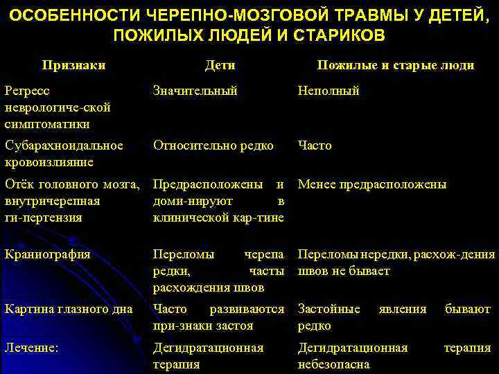 Сотрясение мозга: лечение в набережных челнах