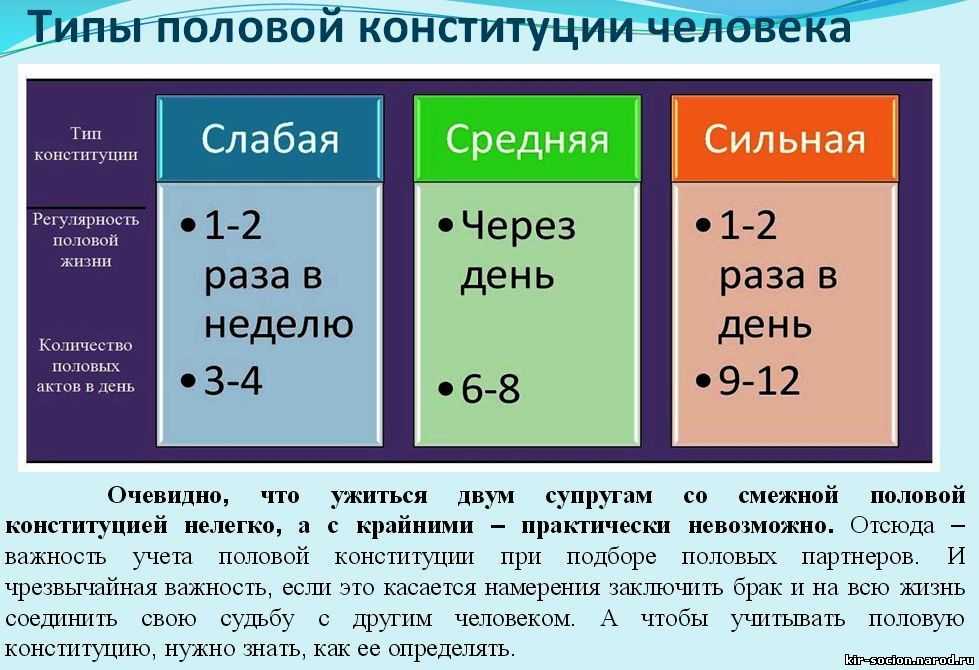 Ср что это значит. Половая Конституция. Высокая половая Конституция. Средняя половая Конституция.