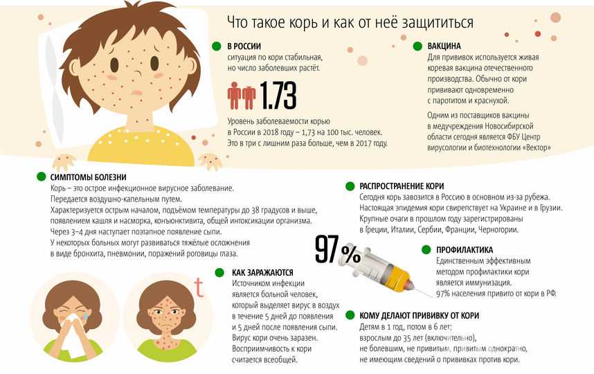Прививка от полиомиелита - сколько раз делается, в каком возрасте, какую вакцину ставить