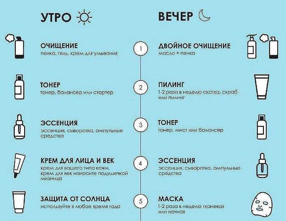Уход за кожей с акне: советы и рекомендации