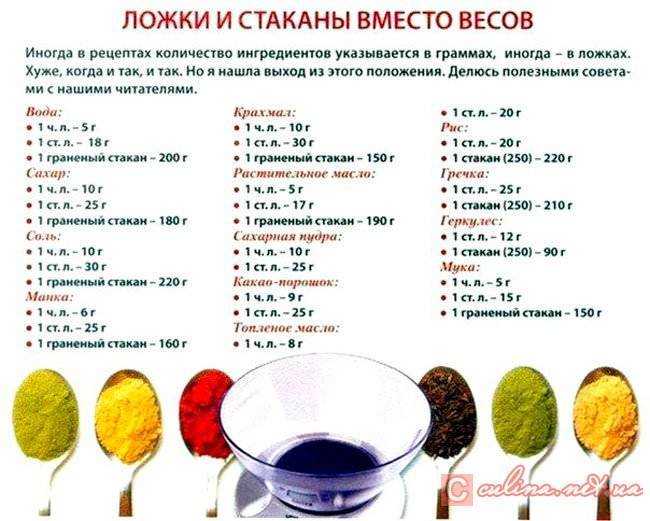 Сколько грамм муки в столовой ложке, как отмерить: 50, 100, 150, 300, 350 гр